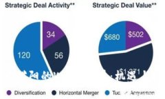探索濮阳的Web3发展：机遇与挑战