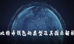 比特币钱包的类型及其图示解析