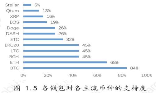 tp钱包最新版官方：全面解析及使用指南